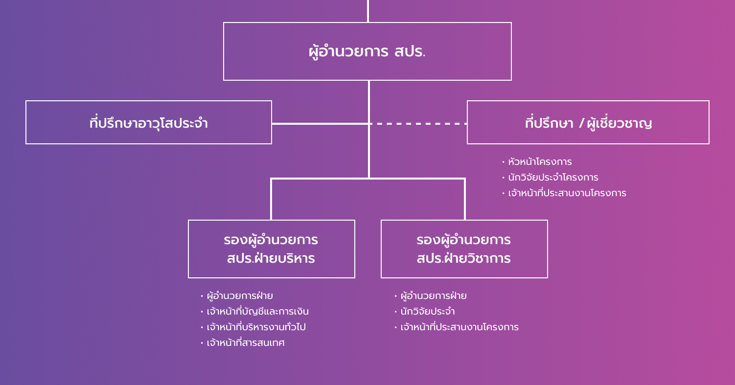 tia organization structure